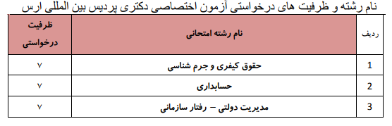 پذیرش دکتری بدون آزمون در پردیس ارس دانشگاه تهران